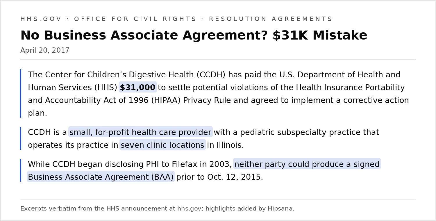 Excerpts from the U.S. HHS Office for Civil Rights announcement of the $31,000 Center for Children's Digestive Health settlement, highlighting that the practice was small and that neither party could produce a signed Business Associate Agreement.