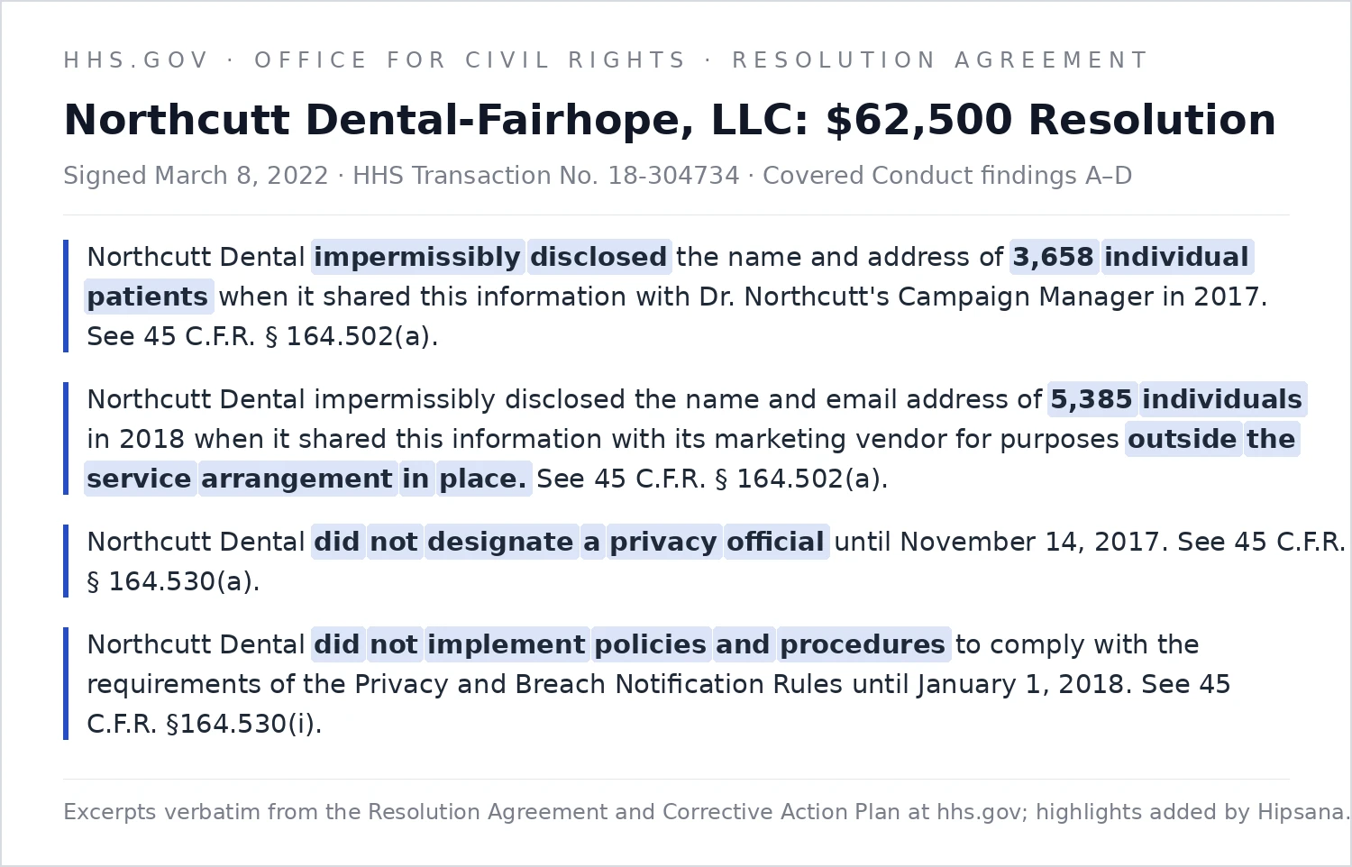 Excerpts from the Covered Conduct section of the OCR resolution agreement with Northcutt Dental-Fairhope, LLC, highlighting the $62,500 resolution amount, two impermissible disclosures of patient information, the late designation of a privacy official, and the absence of written policies and procedures until 2018.