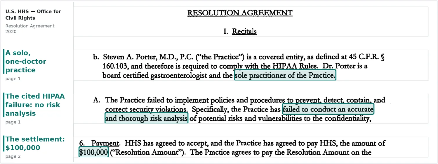 Excerpts from the HHS Office for Civil Rights resolution agreement with Steven A. Porter, M.D., P.C., a solo practice, with the cited failure to conduct a risk analysis and the $100,000 settlement highlighted.