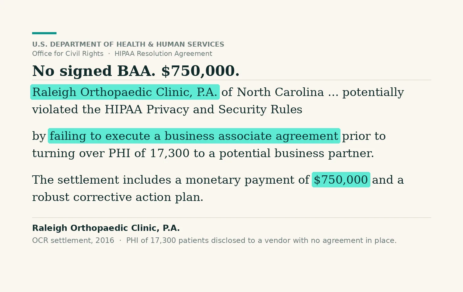 Excerpt from the HHS Office for Civil Rights resolution agreement with Raleigh Orthopaedic Clinic: the practice paid $750,000 for failing to execute a business associate agreement before giving a vendor the protected health information of 17,300 patients.